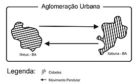 aglomeração urbana