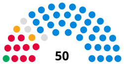 Kensington and Chelsea Council composition