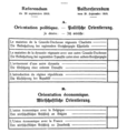 De Stëmmziedel vum Referendum vum 28.9.