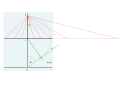 A tangent:Laying out the length '"`UNIQ--postMath-00000007-QINU`"'