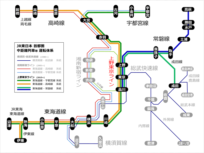 上野東京線運行系統圖