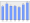 Evolucion de la populacion 1962-2008