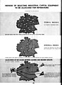 Image 12Allocation policy for "surplus" German heavy industry under the "Level of Industry" plans (from History of East Germany)