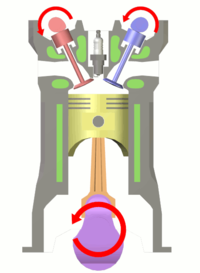 Top dead center, before cycle begins