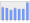 Evolucion de la populacion 1962-2008