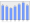 Evolucion de la populacion 1962-2008