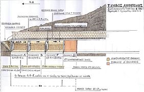 Plan de coupe, suivant l'état des fouilles, en octobre 2014 (susceptible de variations).