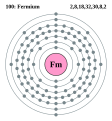 Elektroonenskel