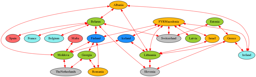 Neglect in Eurovision 2010 to 2015