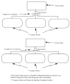 Categorization relationship syntax