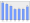 Evolucion de la populacion 1962-2008