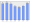 Evolucion de la populacion 1962-2008