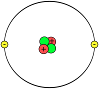 Helium atom (not to scale)