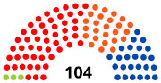 3e législature (1988-1991)