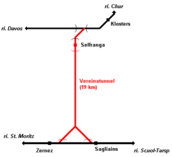 A Vereina-vasútvonal útvonala