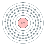 Electron shells of platinum (2, 8, 18, 32, 17, 1)