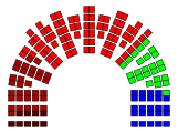 Distribution of mandates by Norwegian journalists sympathies before the 2009 Norwegian parliamentary election:   Red (9)   Socialist Left Party (33)   Labour Party (78)   Liberal Party (25)   Conservative Party (24)