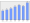 Evolucion de la populacion 1962-2008