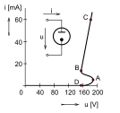 Neoonlambi pinge-voolu tunnusjoon