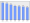 Evolucion de la populacion 1962-2008