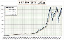 S&P500 (1950-12).jpg