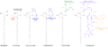 General structures of sphingolipids