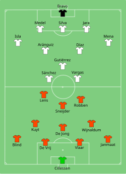 Aufstellung Niederlande gegen Chile