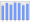 Evolucion de la populacion 1962-2008