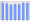 Evolucion de la populacion 1962-2008