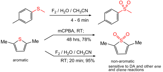 硫醚及2,5-二甲基噻吩被次氟酸氧化為碸