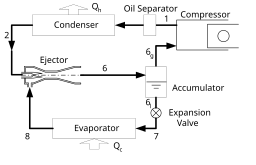 図8.エジェクタサイクル冷凍機の構成