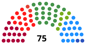 Elecciones al Parlamento Vasco de 1998