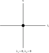 SU(3) singlet weight diagram, where Y is hypercharge and I3 is the third component of isospin.