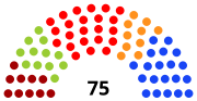 10e législature (2019-2024)