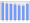 Evolucion de la populacion 1962-2008