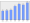 Evolucion de la populacion 1962-2008