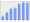 Evolucion de la populacion 1962-2008