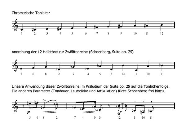 Von der Chrom. Scala zur Zwölftonreihe