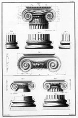 Illustration of the Ionic order