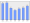 Evolucion de la populacion 1962-2008