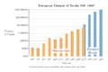 Image 38European output of books 500–1800 (from History of books)