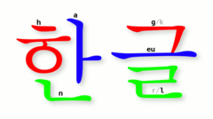 Hangul kirjoitettu hangulilla havainnollistaen, miten merkit toimivat
