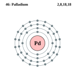 Kulit elektron dari palladium (2, 8, 18, 18)