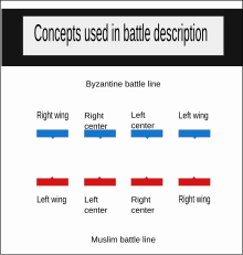 Image-1. Concepts used in the description of the battle lines
