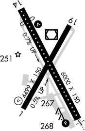 Map of runways