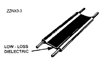 Ordinary 300 Ω twin lead or two-conductor ribbon cable high impedance line. Note the plastic between the wires is only cut at the two ends.