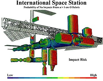Schéma présentant la probabilité d'impact avec un débris spatial de différentes parties de la station spatiale internationale.