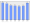 Evolucion de la populacion 1962-2008