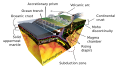 Image 20Earth's crust and mantle, Mohorovičić discontinuity between bottom of crust and solid uppermost mantle (from Internal structure of Earth)