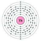 토륨의 전자껍질 (2, 8, 18, 32, 18, 10, 2)